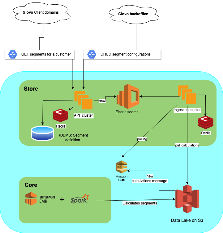 system design book