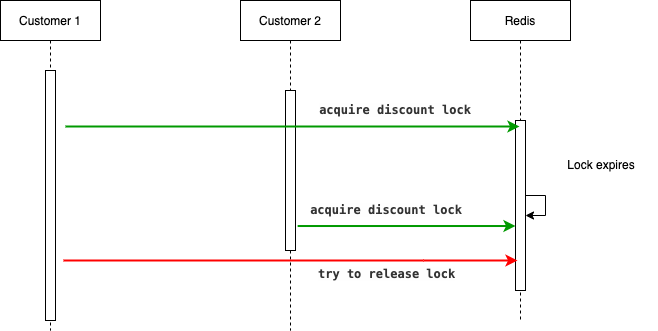 system design book